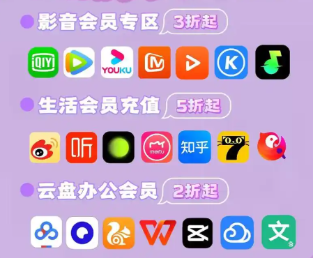 虚拟会员卡券平台自动化发货流程